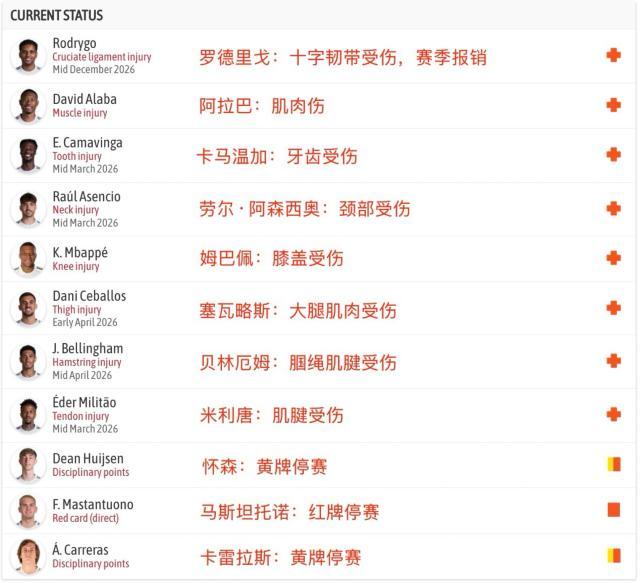 半岛体育官网-皇马崩了！一线队近乎瘫痪，阿韦洛亚根本救不了